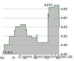 Aktienmarkt: Kurs der Link REIT-Aktie im Minus (4,5605 €)