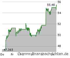 Minimale Kursveränderung bei Aktie von Tencent (55,35 €)