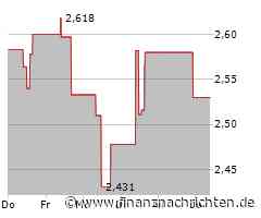OceanaGold-Aktie kann Vortagsniveau nicht halten (2,475 €)