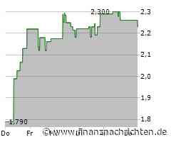 Aktienmarkt: Aktie von Li Ning kann sich nicht behaupten (2,2105 €)