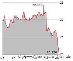 Aktienmarkt: RENK Group-Aktie kann sich nicht behaupten (20,455 €)