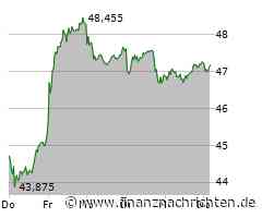 Dax in Bedrängnis: BASF und Bayer mit Paukenschlägen