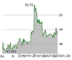 Vossloh-Aktie mit Kursgewinnen (48,90 €)
