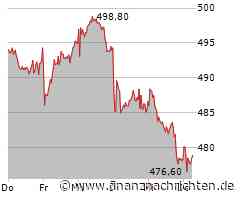 Kaum Impulse für die Munich Re-Aktie (477,50 €)