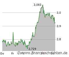 Aroundtown SA-Aktie büßt 1,85 Prozent ein (2,925 €)