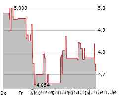 Iamgold-Aktie: Kurs fällt ab (4,716 €)