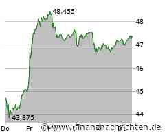 Kurs der BASF-Aktie verharrt auf Vortags-Niveau (47,345 €)