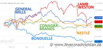 LAMB WESTON: Quartal plus Chart gleich Chance.