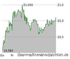 SFC Energy-Aktie mit Kursgewinnen (20,60 €)