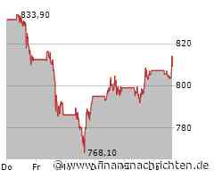 Aktien New York Ausblick: Dow mit leichtem Minus erwartet