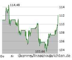 Nvidia-Aktie gewinnt 3,33 Prozent (111,10 €)