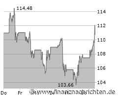 Nvidia: Hält das Momentum?