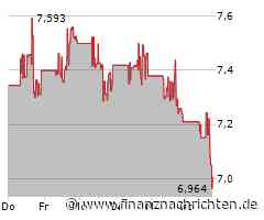 Kurs von Warner Bros Discovery bricht ein (6,95724 €)