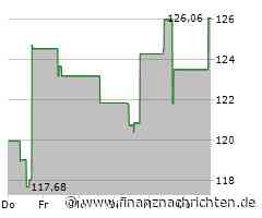 Valero Energy-Aktie leicht im Plus (128,1819 €)