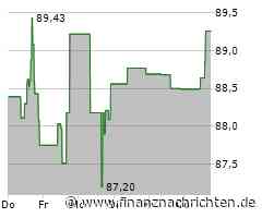 Aktie von Paccar im Höhenflug: Papier legt um 3,40 Prozent zu (91,8717 €)