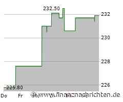 Aktie von Constellation Brands läuft heute schlechter (222,0158 €)