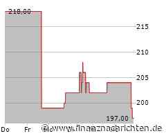 Aktienmarkt: Universal Health Services-Aktie kann sich nicht behaupten (193,7605 €)