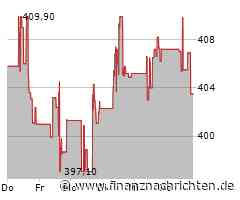 Motorola Solutions-Aktie: Kurs heute im Minus (404,8254 €)