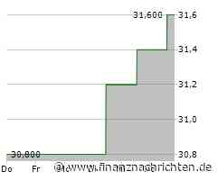 Aktienmarkt: Aktie von NiSource tritt auf der Stelle (31,4529 €)