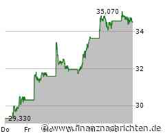 Tesla schwächelt bei Auslieferungszahlen, Volkswagen stellt sich auf Preiskämpfe ein, Mercedes-Benz bereitet den Verkauf von Niederlassungen vor und BYD gleitet entspannt in die Höhe