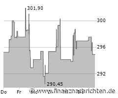 Eaton Aktie: Innovative Batterietechnologie für Elektrofahrzeuge