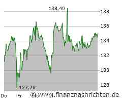 EQS-News: Redcare Pharmacy N.V.: Redcare Pharmacy verzeichnet in Deutschland im dritten Quartal 81% Rx-Wachstum, im September sogar 108% und beschließt auf Basis überzeugender E-Rx-Kennzahlen, Marketingaktivitäten zu intensivieren