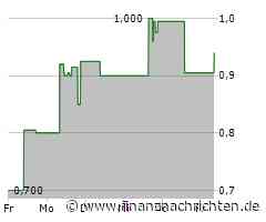 Aktie von Hang Lung Properties: Kurs heute nahezu konstant (0,89 €)