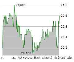 SFC Energy-Aktie leicht im Plus (20,80 €)