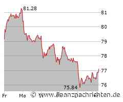 Aktienmarkt: Kurs der BMW-Aktie im Plus (76,92 €)