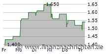 Funding Circle Plc: DSH-Director/PDMR Shareholding