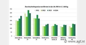 "Goed gedoseerde Europese perenaanvoer kon voldoende aan de vraag voldoen"