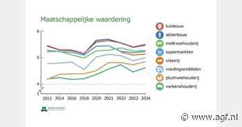"Consumenten positief over Nederlandse agri- en foodsectoren"