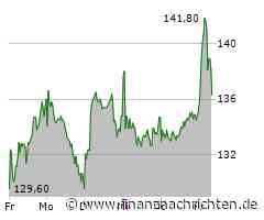 Redcare Pharmacy-Aktie: Kommt jetzt die Rallye?
