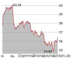 Continental-Aktie heute am Aktienmarkt gefragt (56,46 €)