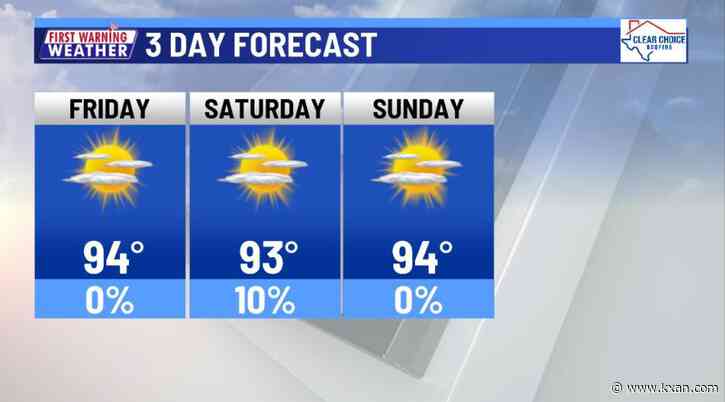 Sunny and warm weekend; Rare shower possible