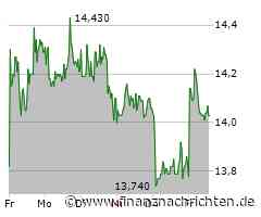 Kursgewinne für die Aktie von CompuGroup Medical KGaA (14,07 €)