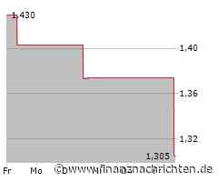Ramelius Resources-Aktie: Kurs nur geringfügig im Minus (1,305 €)