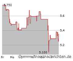 Aktie von Equinox Gold legt um 0,15 Prozent zu (5,252 €)