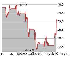 Starke Nachfrage treibt Kurs der UniCredit SpA-Aktie (39,02 €)