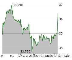 Kion Group-Aktie mit großen Kursgewinnen (35,74 €)