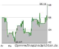 Marvell Technology Group-Aktie mit deutlichen Kursgewinnen (68,16 €)