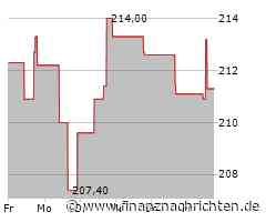 Kaum Impulse für die Travelers-Aktie (213,9847 €)