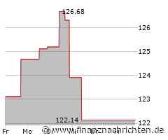 Discover Financial Services-Aktie leicht im Plus (129,4196 €)