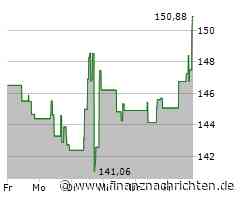 Atlassian-Aktie mit deutlichen Kursgewinnen (151,3089 €)