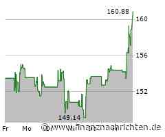 Zscaler-Aktie mit deutlichen Kursgewinnen (160,1868 €)