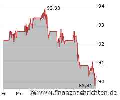Aktienmarkt: Kurs der Aktie von Colgate-Palmolive im Minus (90,1896 €)
