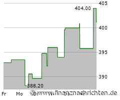 Minimales Kursplus bei der Teledyne Technologies-Aktie (400,9702 €)