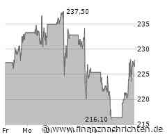 Tesla-Event: Nur das Robotaxi? Oder erwartet uns eine noch größere Überraschung?