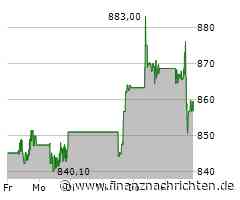 Scout Aktie: Kursgewinne und BlackRock-Beteiligung im Fokus