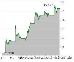 Gewinnwarnung bei Deutz, stabile Commerzbank, BYD auf neuen Wegen und TUI leidet unter dem Nahost-Konflikt